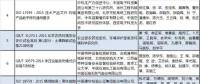 兩部委公布2018年中國(guó)標(biāo)準(zhǔn)創(chuàng)新貢獻(xiàn)獎(jiǎng)獲獎(jiǎng)名單 涉電網(wǎng)、電力需求側(cè)等領(lǐng)域