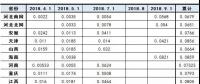 最新最全！全國各省市一般工商業(yè)電價降幅、現(xiàn)行銷售電價盤點