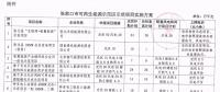 105.6萬千瓦風(fēng)電全部按平價(jià)上網(wǎng)電價(jià)執(zhí)行！張家口可再生能源示范區(qū)示范項(xiàng)目實(shí)施方案公布