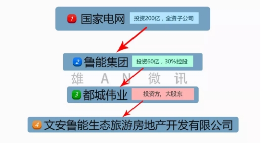 能源互聯(lián)網(wǎng)智慧小鎮(zhèn)總體規(guī)劃已開始進(jìn)行！