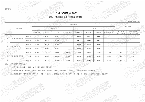 上海（7月1日?qǐng)?zhí)行）_00.png