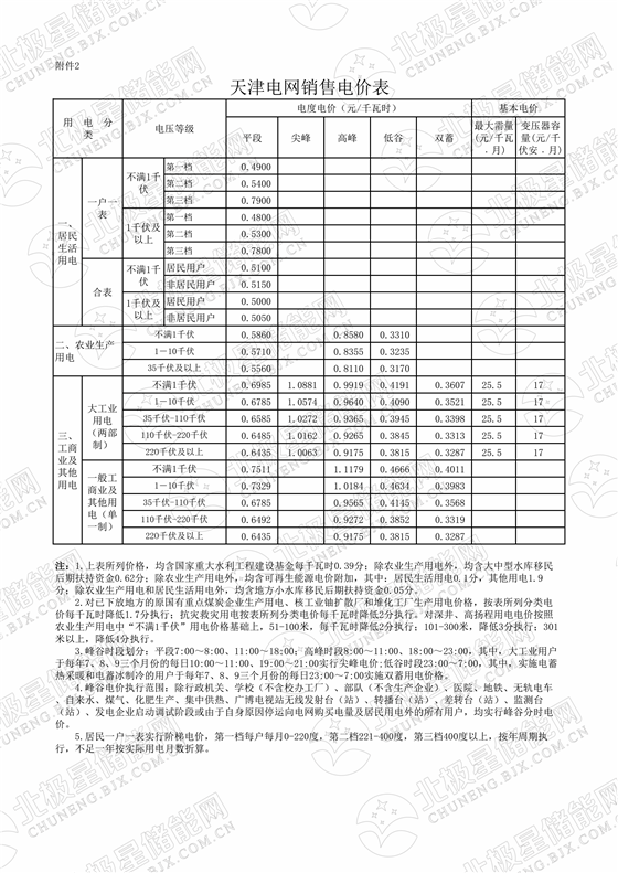 天津（9月1日?qǐng)?zhí)行）_00.png