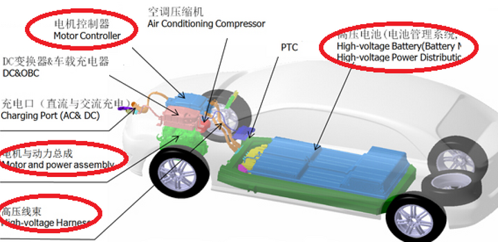 如何看待純電動(dòng)汽車動(dòng)力丟失？
