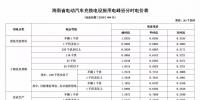 注意！三亞電價調整 居民生活用電按照這張表執(zhí)行！
