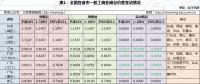 幾輪電價下調(diào)后峰谷價差不斷縮小 用戶側(cè)儲能還有機會嗎？