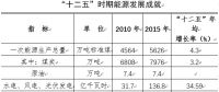寧夏：穩(wěn)步推進(jìn)售電側(cè)改革培養(yǎng)多元售電主體 有序向社會(huì)資本放開配售電業(yè)務(wù)