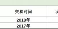 廣東速度上線！2019長協(xié)第１單發(fā)電廠讓利４分半！全國24省長協(xié)之路該怎么走？