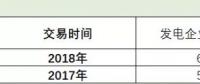廣東速度上線！2019長協(xié)第１單發(fā)電廠讓利４分半！全國24省長協(xié)之路該怎么走？