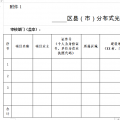 長沙開展下半年分布式光伏發(fā)電補(bǔ)貼申報 每度補(bǔ)貼0.1元