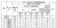 福建省需整改的6522座水電站中，南平935座，南平市<font color=