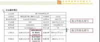 新增用戶資料準(zhǔn)備注意事項(xiàng)