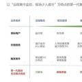 2018風(fēng)電行業(yè)三大趨勢來襲，下一代集控中心如何應(yīng)對？