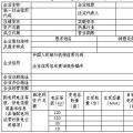  天津售電公司注冊(cè)開閘！須10月25日前完成材料提交（附注冊(cè)指南）