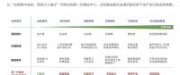 2018風(fēng)電行業(yè)三大趨勢(shì)來襲，下一代集控中心如何應(yīng)對(duì)？
