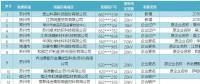 關(guān)于2018年江蘇電力市場準入用戶名單第十次更新的公告