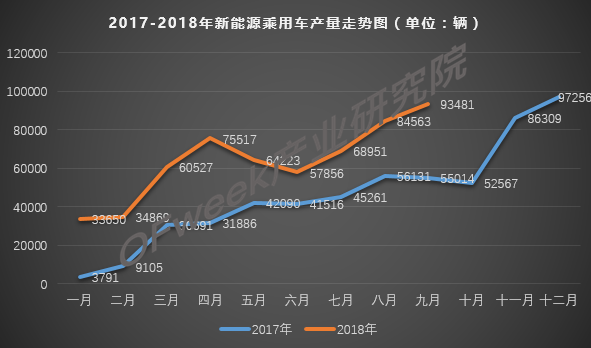 傳統(tǒng)燃油車的冬天到了，新能源的春天還會遠(yuǎn)嗎？