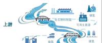 中國“氫能社會(huì)”將逐步成現(xiàn)實(shí) 2050年氫能在我國終端能源體系占比要達(dá)到10%