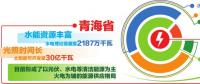 青海電力依托全國(guó)統(tǒng)一電力市場(chǎng) 實(shí)現(xiàn)新能源外送交易、現(xiàn)貨交易、調(diào)峰互濟(jì)有效銜接