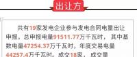 廣東2018年11月發(fā)電合同轉讓集中交易初步結果：總成交電量85.1億千瓦時
