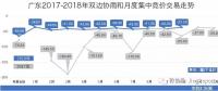 廣東長協(xié)系列二：售電公司和用電用戶熱情參與 廣東長協(xié)合同卻可能簽不滿 為啥？