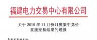 福建2018年11月月度集中競(jìng)價(jià)直接交易：售電公司成交36家、成交電量8.54億千瓦時(shí)