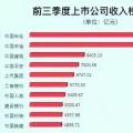 兩桶油把油價(jià)搞的那么高，卻不如這家電力公司賺錢
