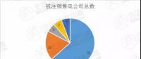 迷之操作｜被注銷數(shù)量達(dá)52家！在疆售電公司發(fā)生了什么？