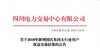 四川2018年新增園區(qū)及四大行業(yè)用戶雙邊交易：交易電量118845兆瓦時(shí)