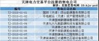 跨界售電｜天津首批售電公司即將進(jìn)場！石油、電動汽車等跨界公司進(jìn)軍售電