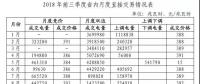 山東專題丨電力市場交易情況深度解讀！
