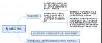 澳大利亞配電業(yè)務(wù)監(jiān)管對我國的借鑒意義