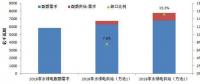 解讀可再生能源配額制：2018達(dá)標(biāo)壓力有限 2020交易動力不足