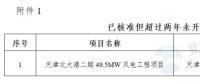 能源局“查家底”效果初顯！京津、云南、海南”不達要求“風電項目達2200MW