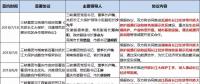 8個省市、8大央企、6家國企民企紛紛靠攏三峽集團為哪般？