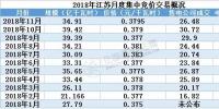 2019年全國規(guī)模最大電力市場長協(xié)啟幕 三千億度交易蛋糕怎么領？