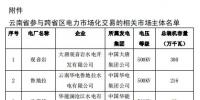 2018年11月云南送廣東月度增量掛牌交易：廣東側(cè)落地電量(交易關(guān)口)8.5億千瓦時