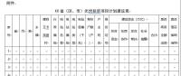 緊急通知：各省市申報(bào)光伏扶貧項(xiàng)目計(jì)劃來了！(附：申報(bào)條件、有效期限等）