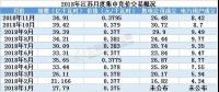 2019年全國規(guī)模最大電力市場長協(xié)啟幕 三千億度交易蛋糕怎么領(lǐng)？