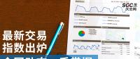 【售電指數(shù)】最新交易指數(shù)出爐，全國動態(tài)一手掌握