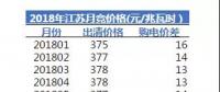 1分還是2分？ 江蘇電力長協(xié)簽約價大猜想