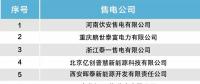 北京電力交易中心發(fā)布售電公司公示結果公告