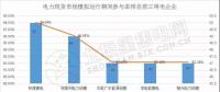 南方（以廣東起步）電力現(xiàn)貨市場模擬運(yùn)行51天 情況究竟如何？