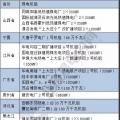 關(guān)鍵時(shí)刻 煤電 還是得你上！