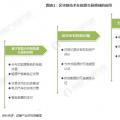 能源區(qū)塊鏈未來前景如何？在能源互聯(lián)網(wǎng)應(yīng)用上具有哪些優(yōu)勢？
