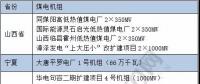 關(guān)鍵時刻 煤電 還是得你上！
