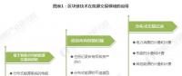 能源區(qū)塊鏈未來前景如何？在能源互聯(lián)網應用上具有哪些優(yōu)勢？
