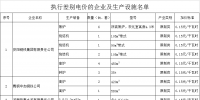 河南2018年度對(duì)部分企業(yè)執(zhí)行差別電價(jià) 最高加價(jià)0.5元/千瓦時(shí)
