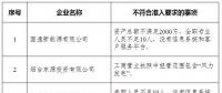 山東實(shí)際開展業(yè)務(wù)的76家售電公司中8家不符合準(zhǔn)入要求?。ǜ皆斍椋?></a></div>
                                        <h3><a href=