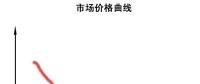 2019廣東長協(xié)：角色反轉 跌宕起伏