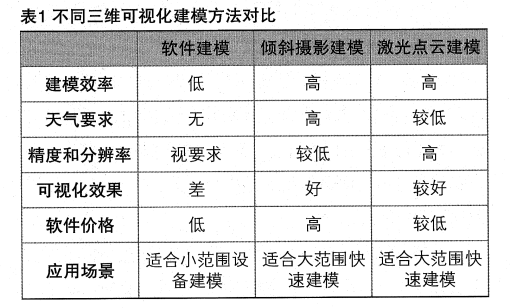 基于三維可視化的GIS局放在線監(jiān)測系統(tǒng)應(yīng)用